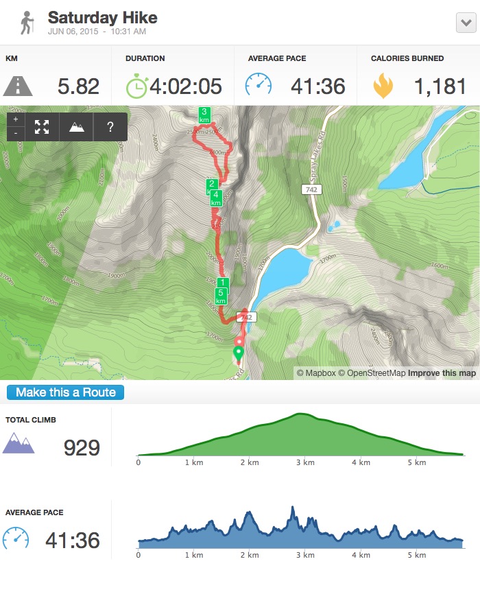 Over 900 metres in elevation gain in about 4 hours. Not bad. Not bad at all.