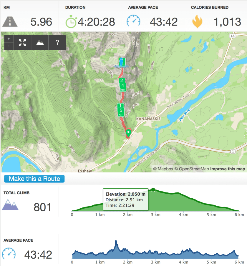 Runkeeper stats of the Door Jamb and Loder Peak scramble